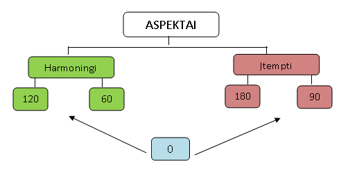 aspektai